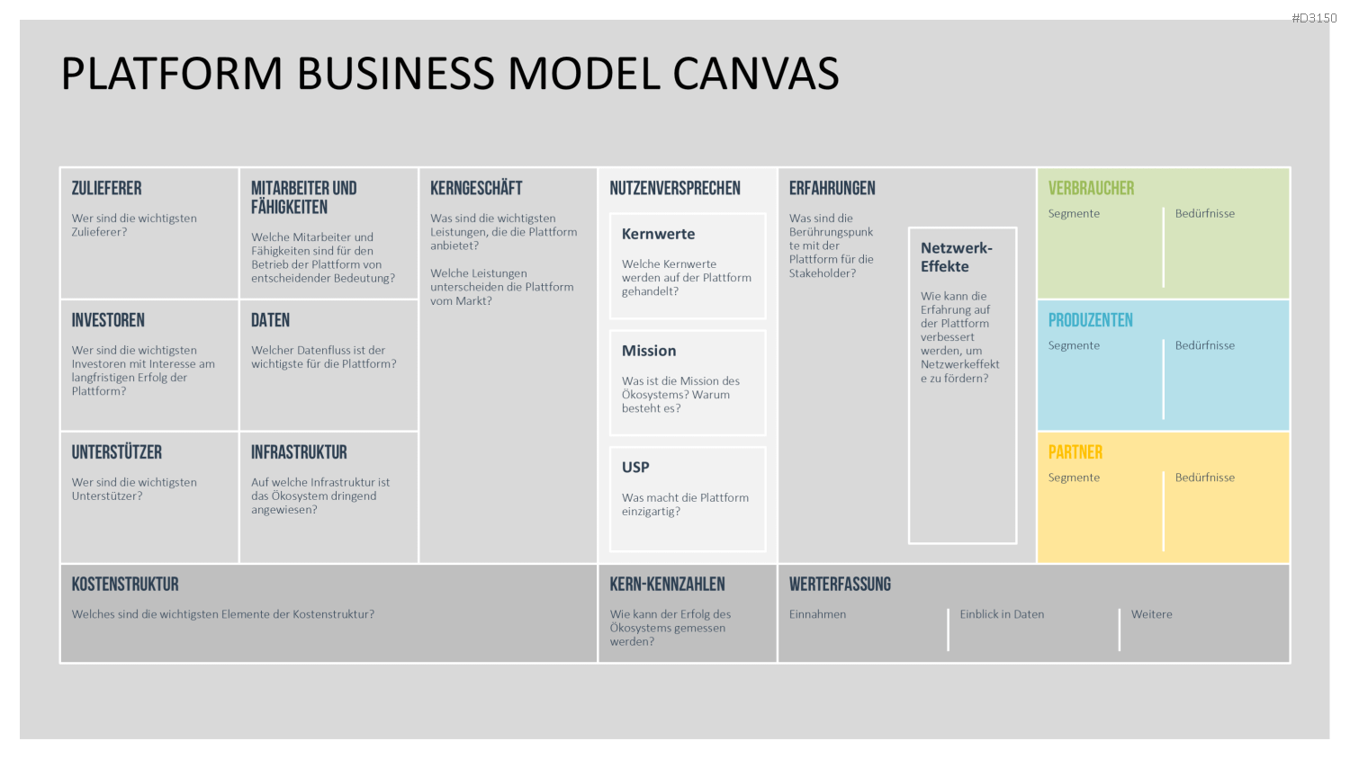 Platform Business Model Canvas