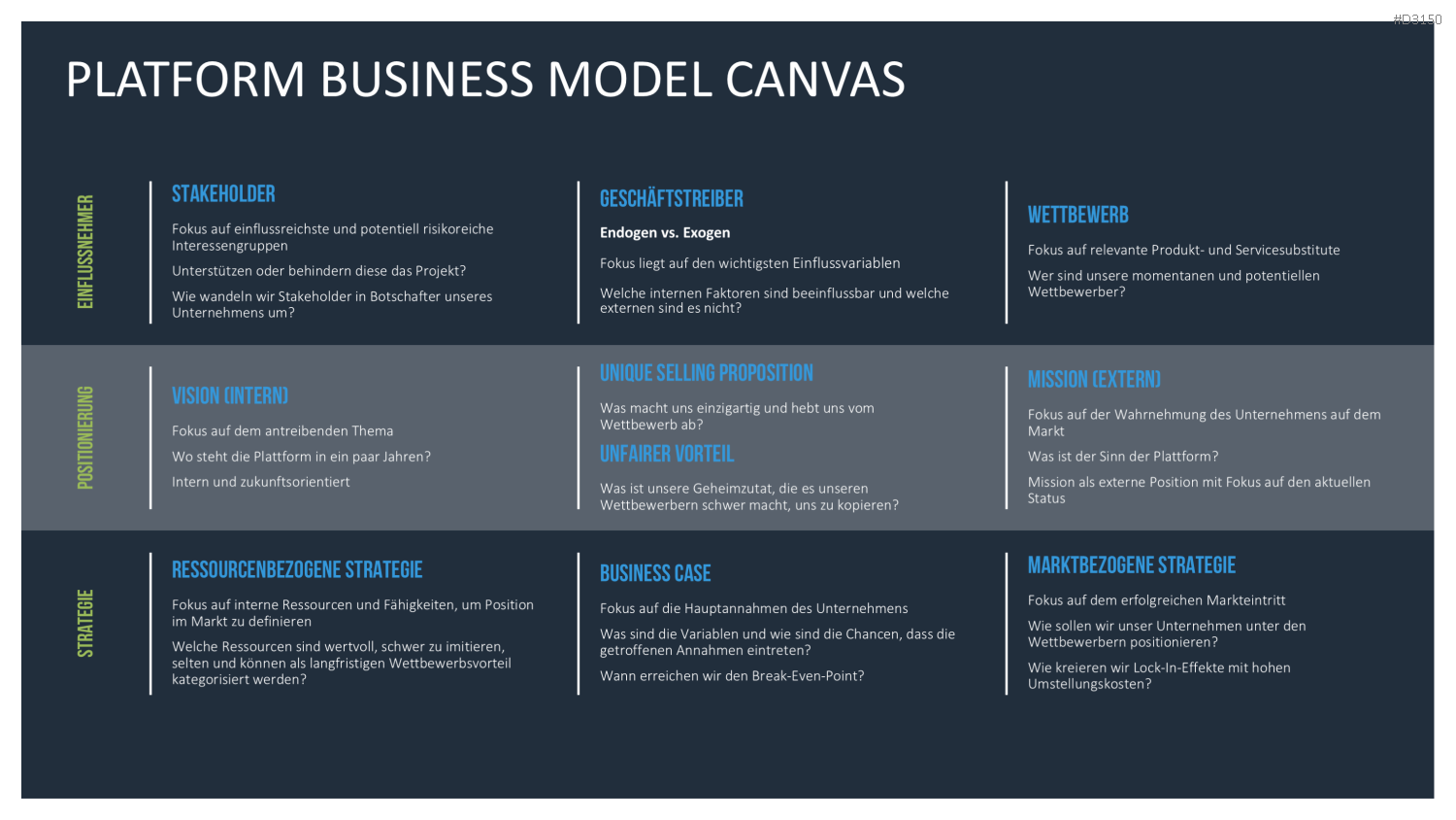 Platform Business Model Canvas