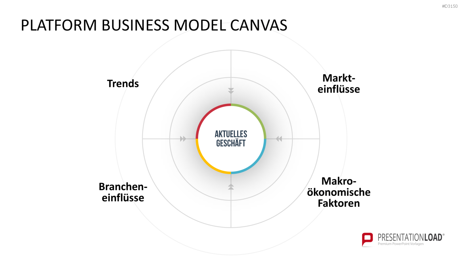 Platform Business Model Canvas