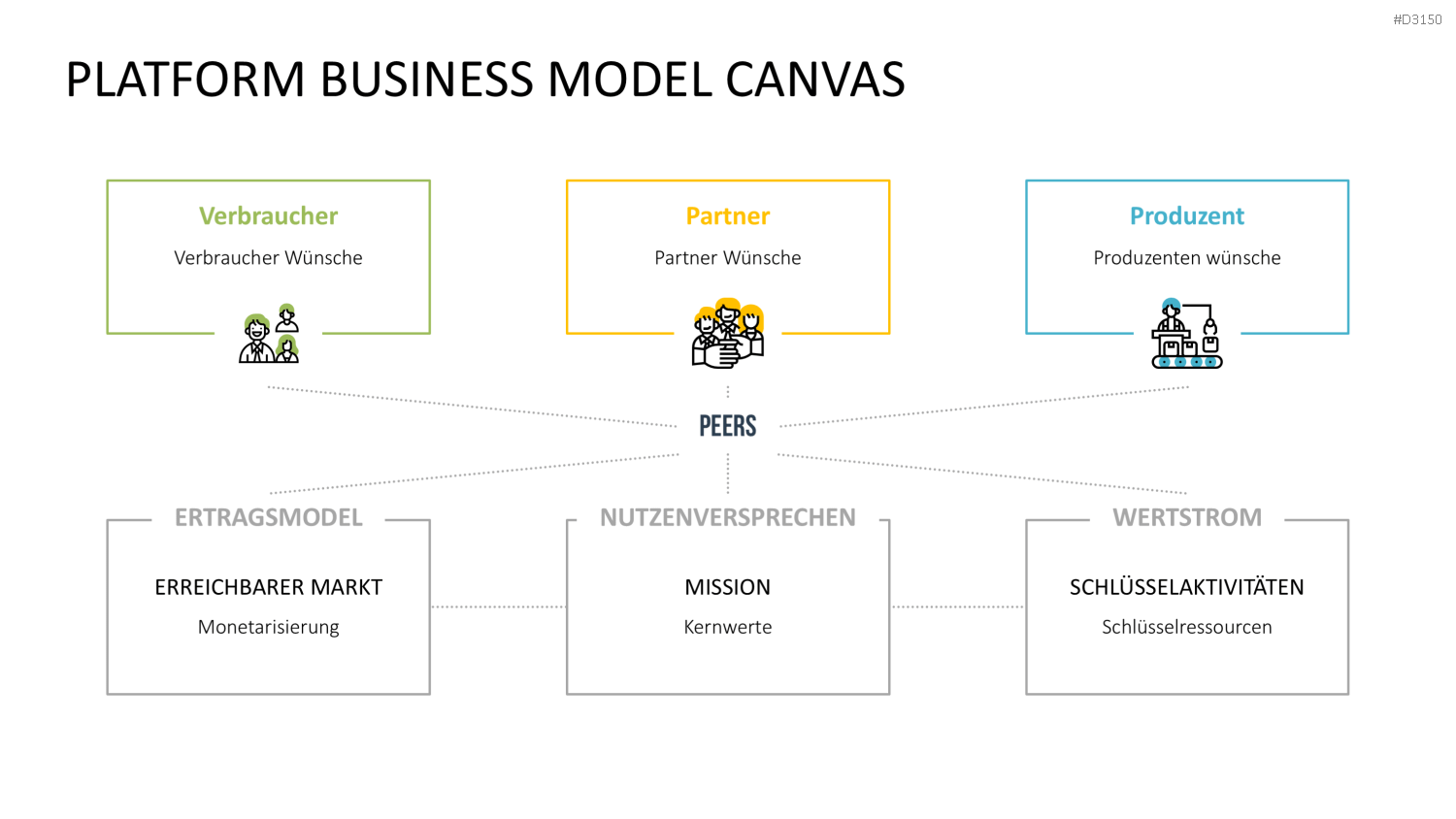 Platform Business Model Canvas