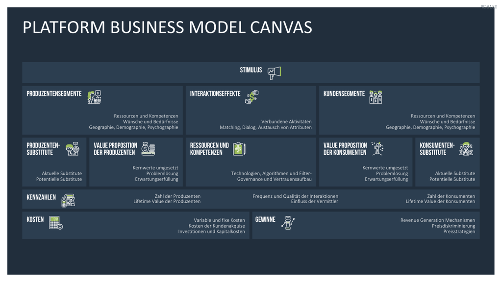 Platform Business Model Canvas