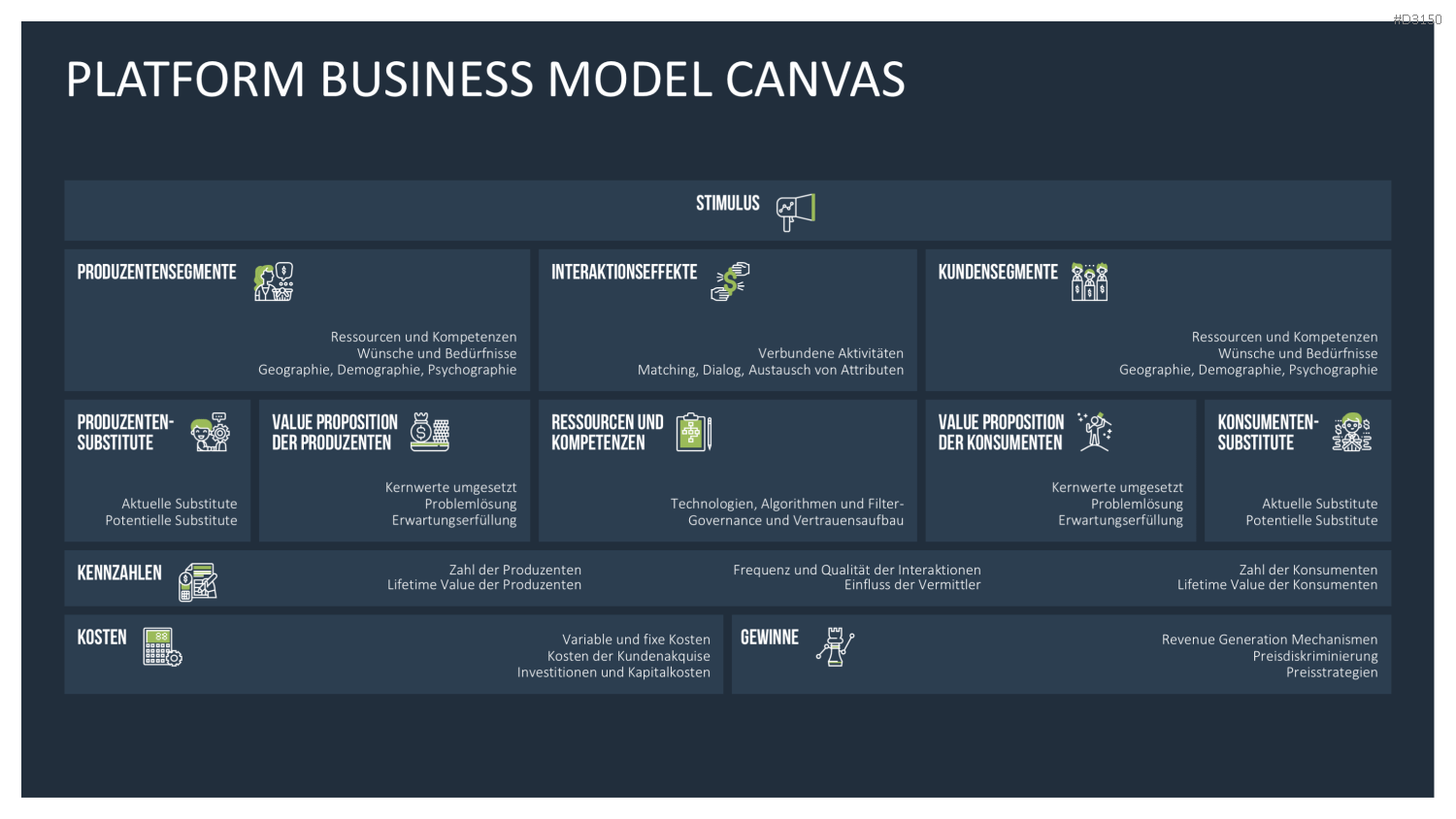 Platform Business Model Canvas