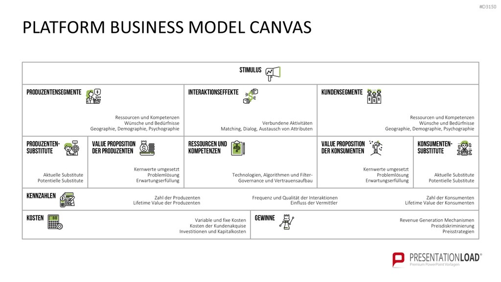 Platform Business Model Canvas