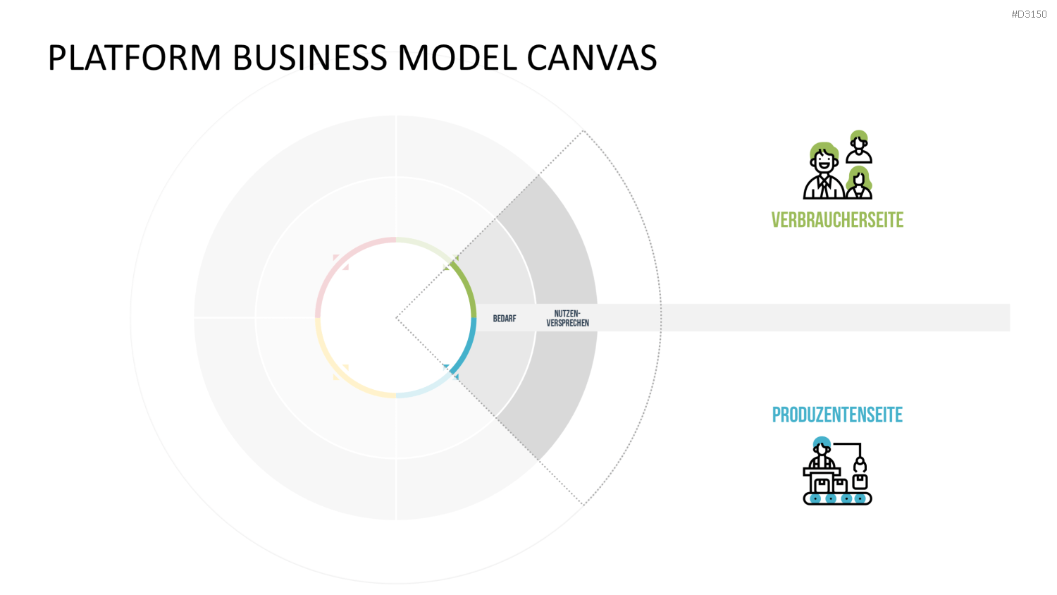 Platform Business Model Canvas