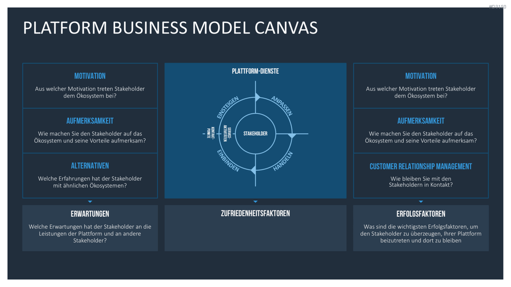 Platform Business Model Canvas