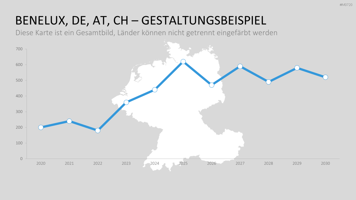 Benelux, Deutschland, Österreich, Schweiz PowerPoint-Vorlage