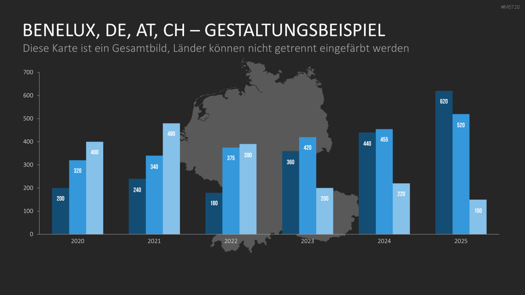 Benelux, Deutschland, Österreich, Schweiz PowerPoint-Vorlage