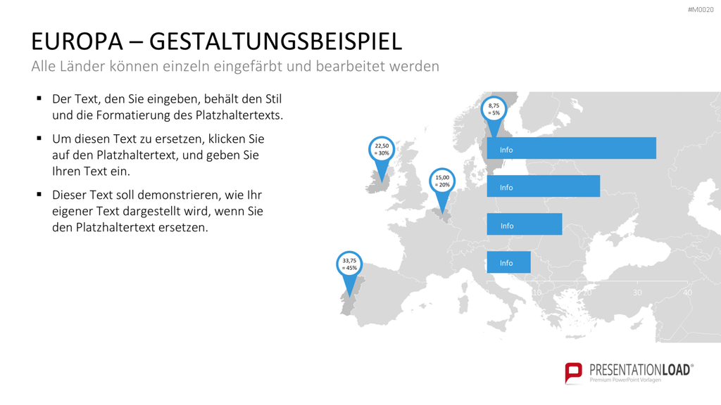 Europakarte / PowerPoint-Landkarte