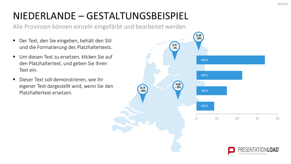 Niederlande PowerPoint-Vorlage