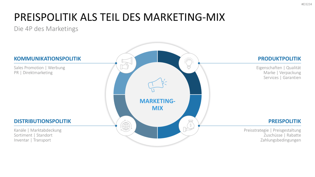 Preisstrategie PowerPoint-Vorlage