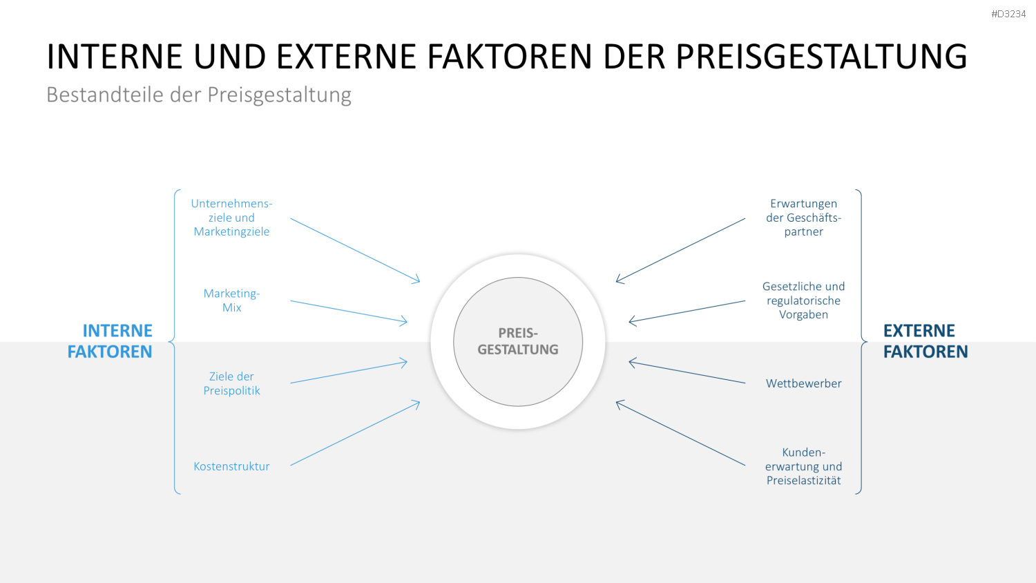 Preisstrategie PowerPoint-Vorlage