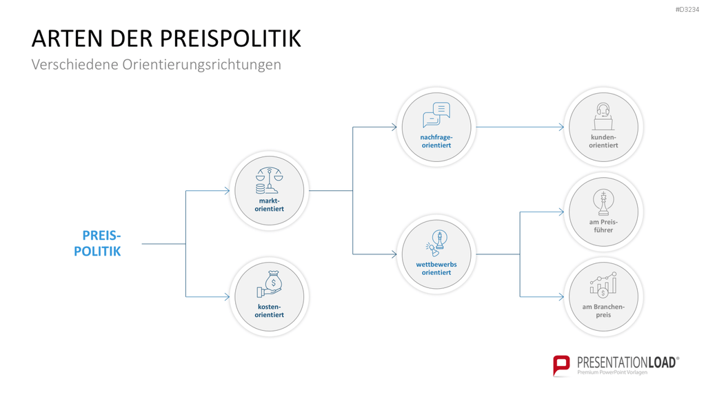 Preisstrategie PowerPoint-Vorlage