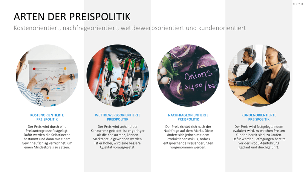 Preisstrategie PowerPoint-Vorlage