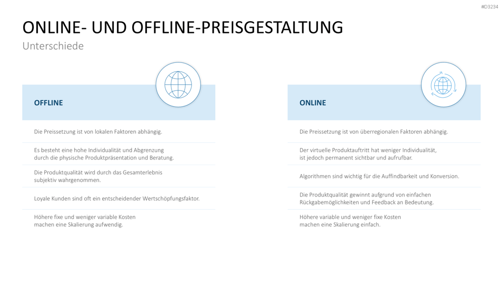 Preisstrategie PowerPoint-Vorlage