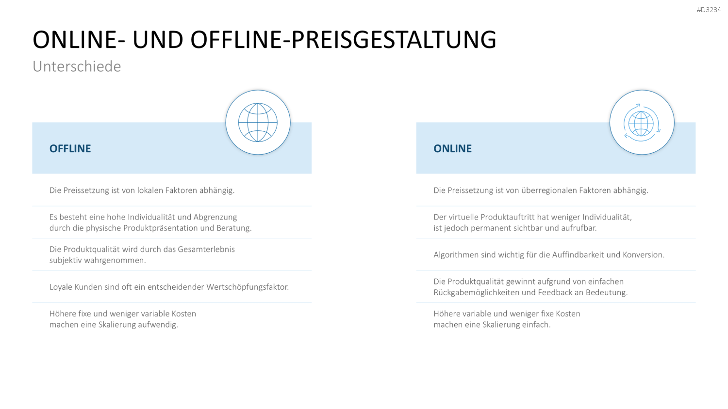 Preisstrategie PowerPoint-Vorlage