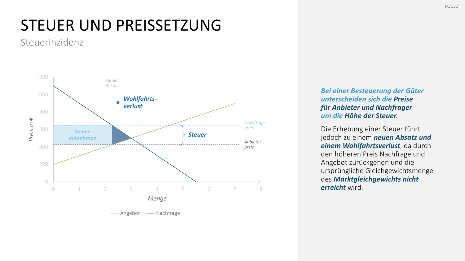 Preisstrategie PowerPoint-Vorlage