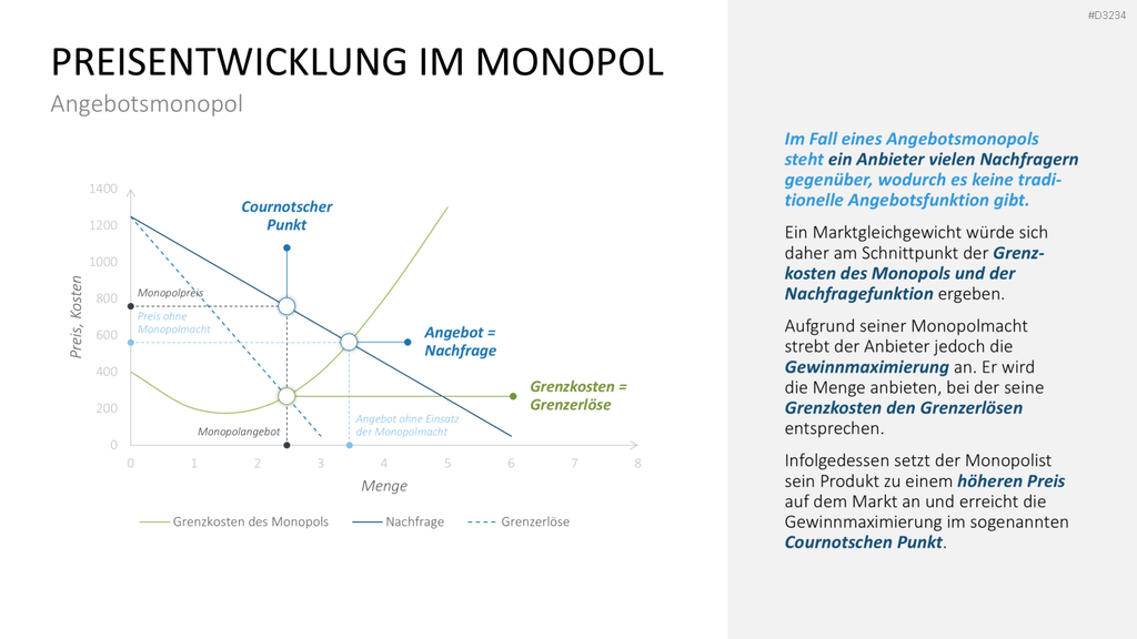 Preisstrategie PowerPoint-Vorlage