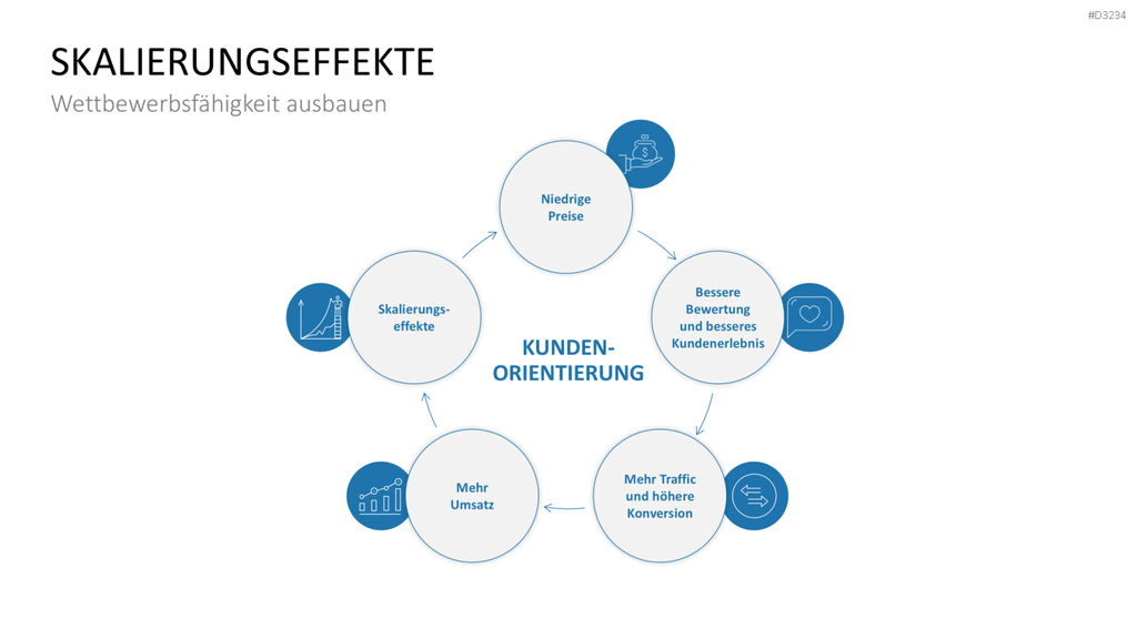 Preisstrategie PowerPoint-Vorlage
