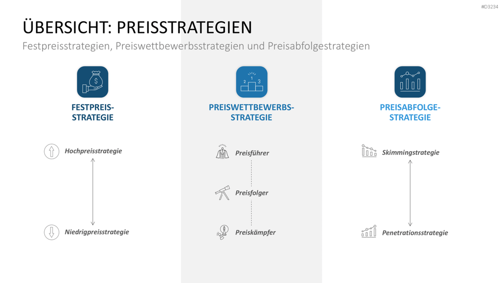 Preisstrategie PowerPoint-Vorlage