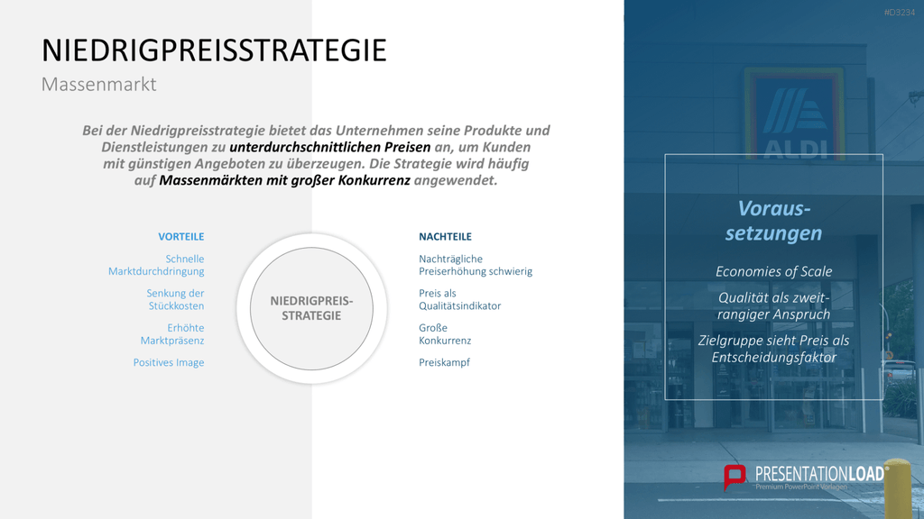 Preisstrategie PowerPoint-Vorlage