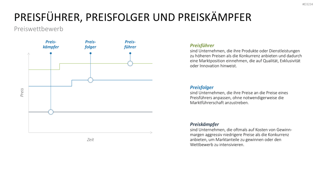 Preisstrategie PowerPoint-Vorlage