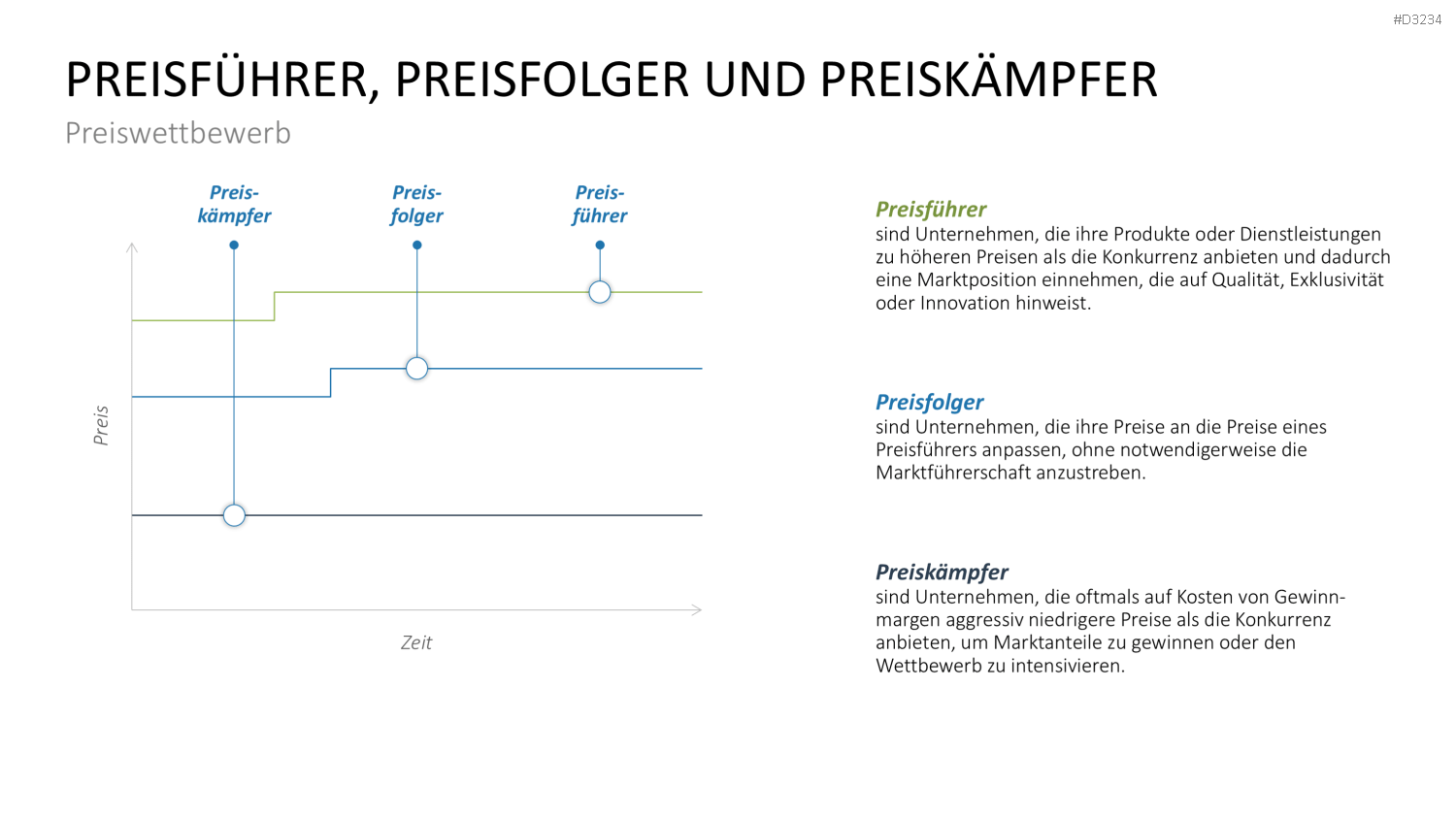 Preisstrategie PowerPoint-Vorlage