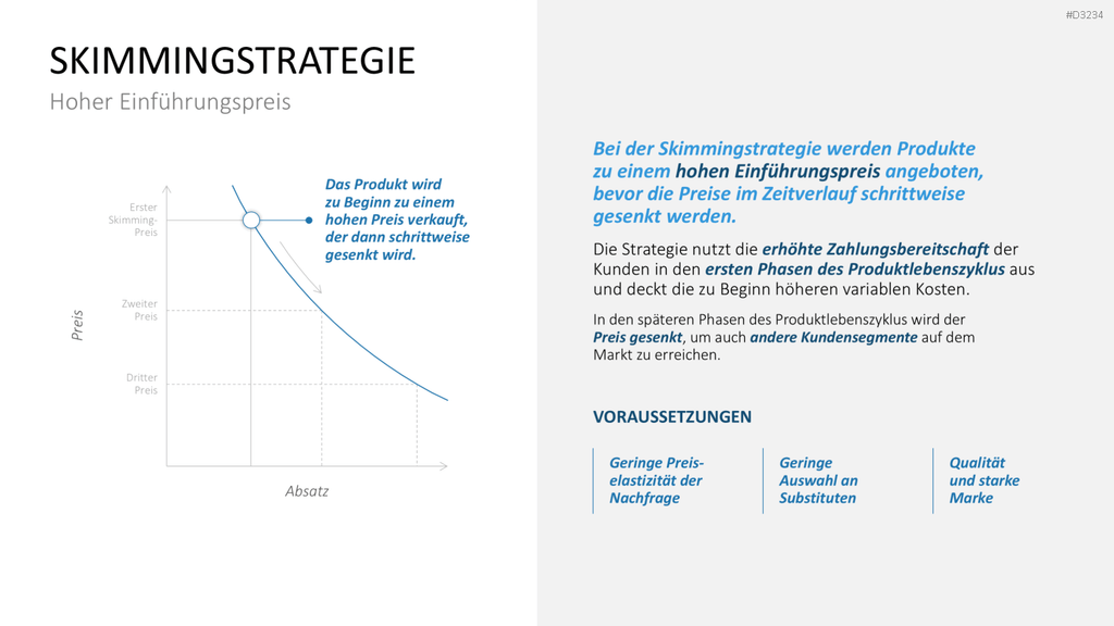 Preisstrategie PowerPoint-Vorlage