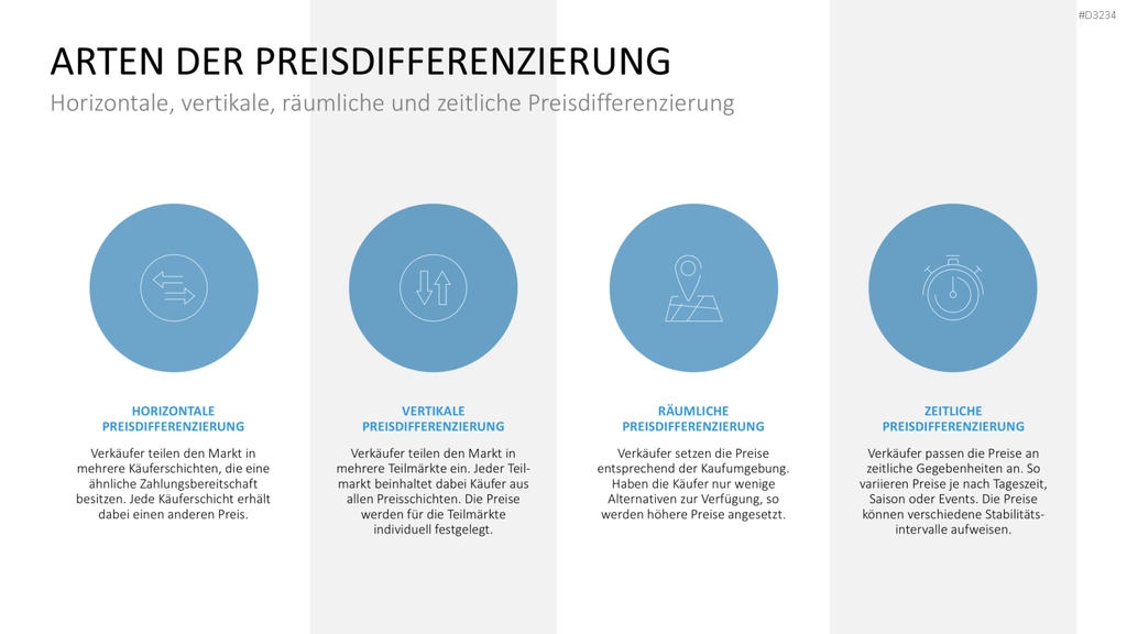 Preisstrategie PowerPoint-Vorlage