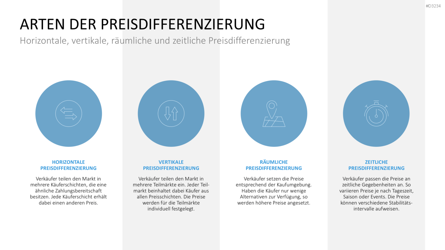 Preisstrategie PowerPoint-Vorlage