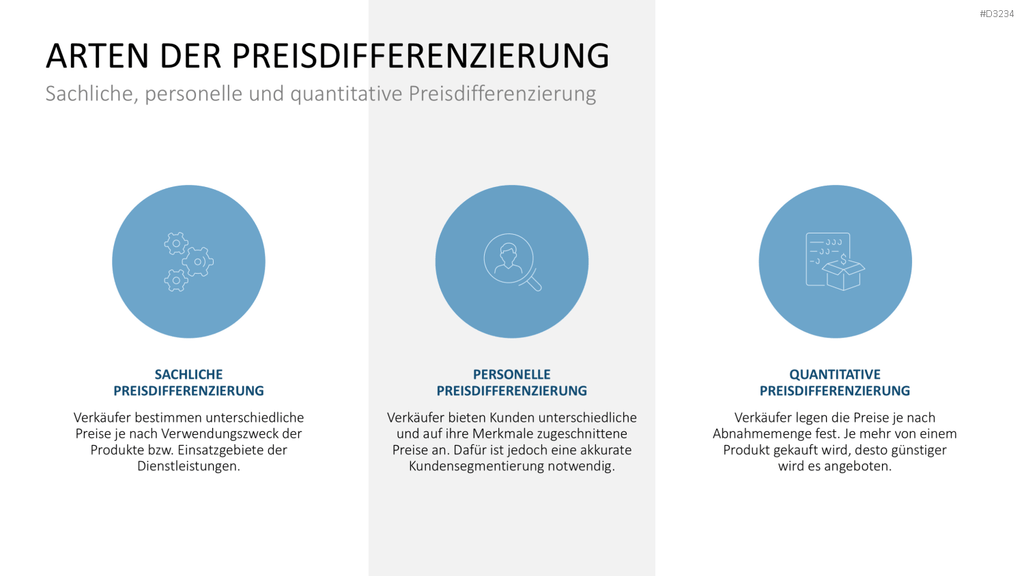 Preisstrategie PowerPoint-Vorlage