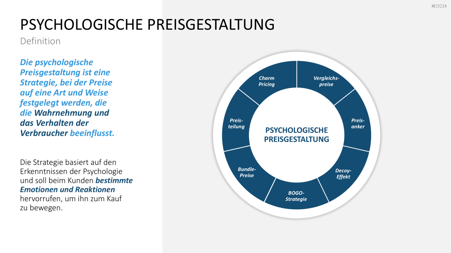 Preisstrategie PowerPoint-Vorlage