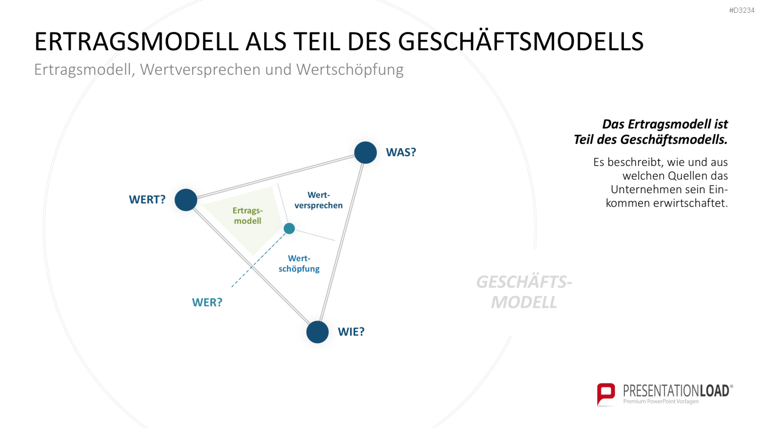 Preisstrategie PowerPoint-Vorlage