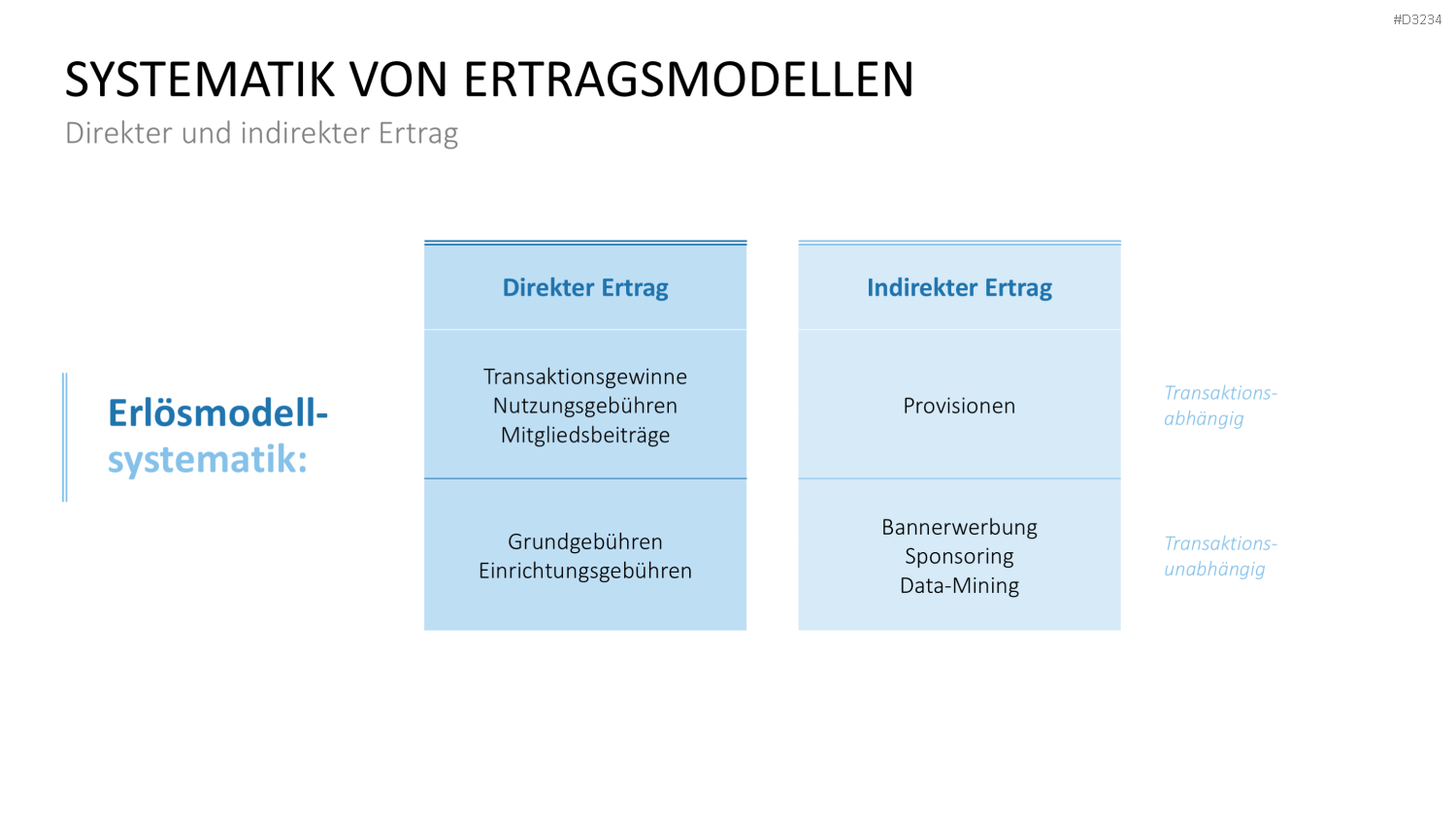 Preisstrategie PowerPoint-Vorlage