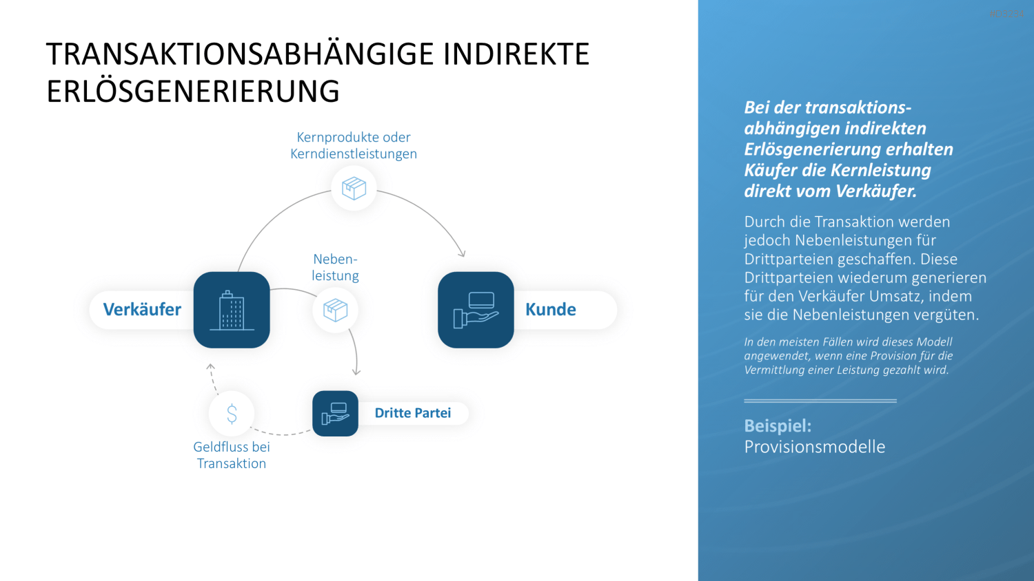 Preisstrategie PowerPoint-Vorlage