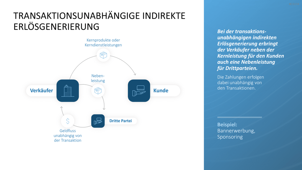 Preisstrategie PowerPoint-Vorlage