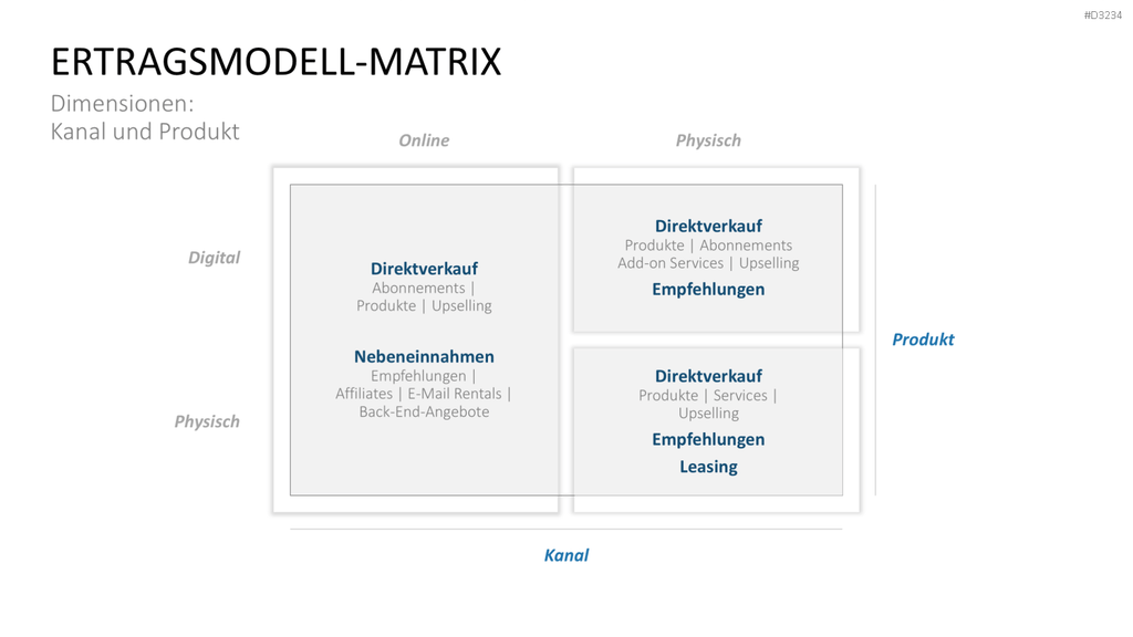 Preisstrategie PowerPoint-Vorlage