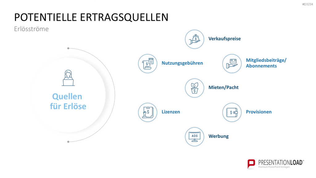 Preisstrategie PowerPoint-Vorlage
