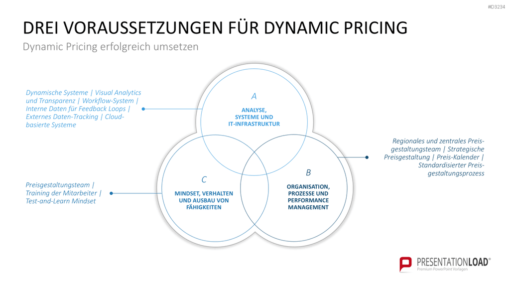 Preisstrategie PowerPoint-Vorlage