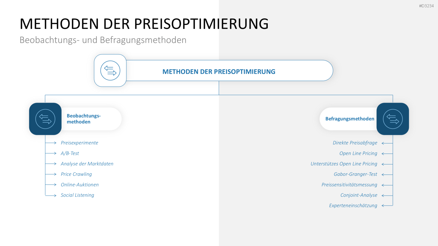 Preisstrategie PowerPoint-Vorlage