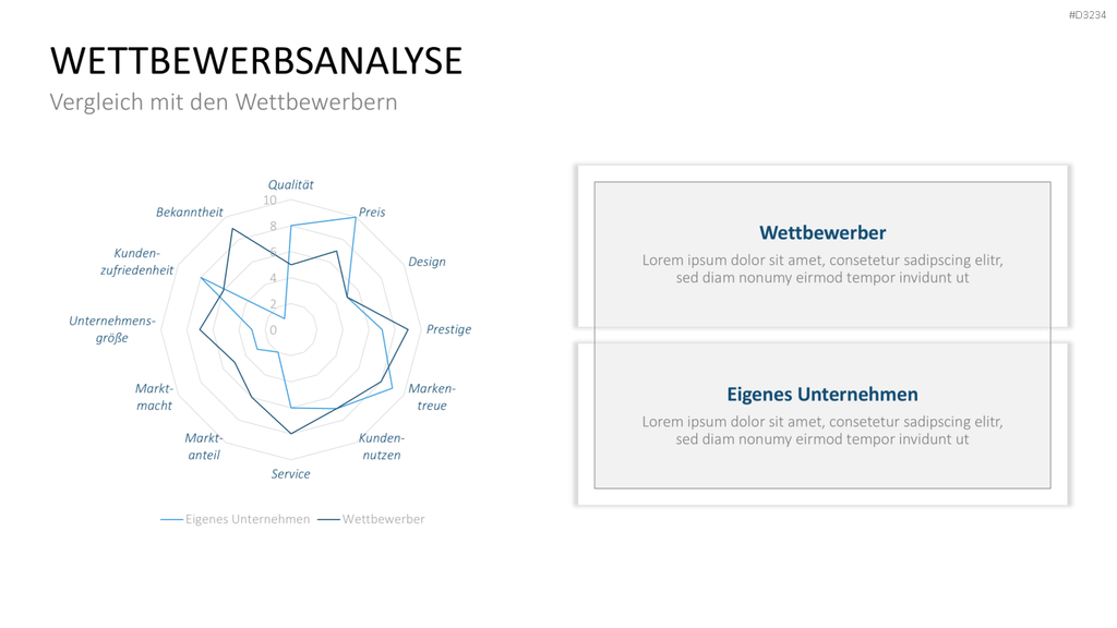 Preisstrategie PowerPoint-Vorlage