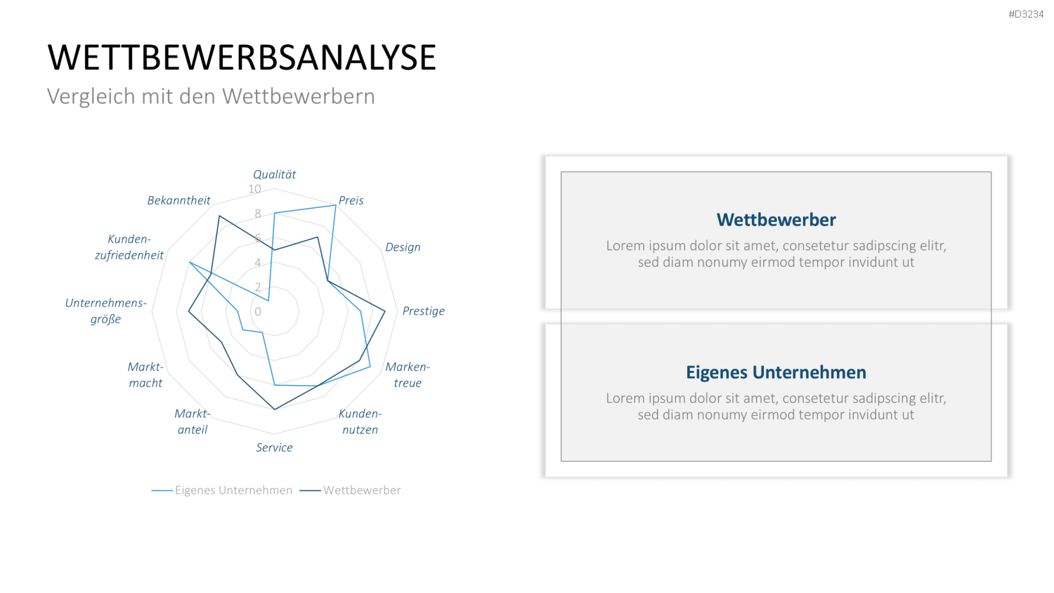 Preisstrategie PowerPoint-Vorlage