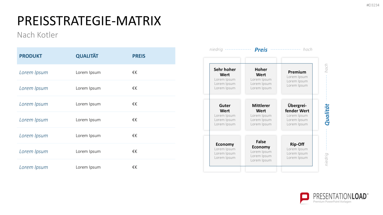 Preisstrategie PowerPoint-Vorlage