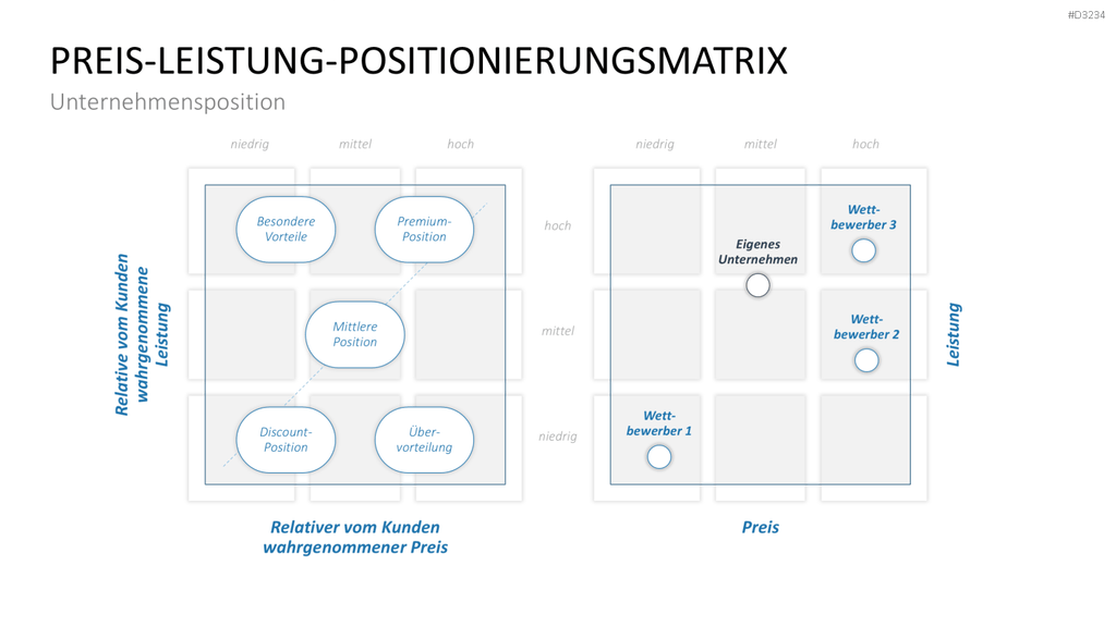 Preisstrategie PowerPoint-Vorlage