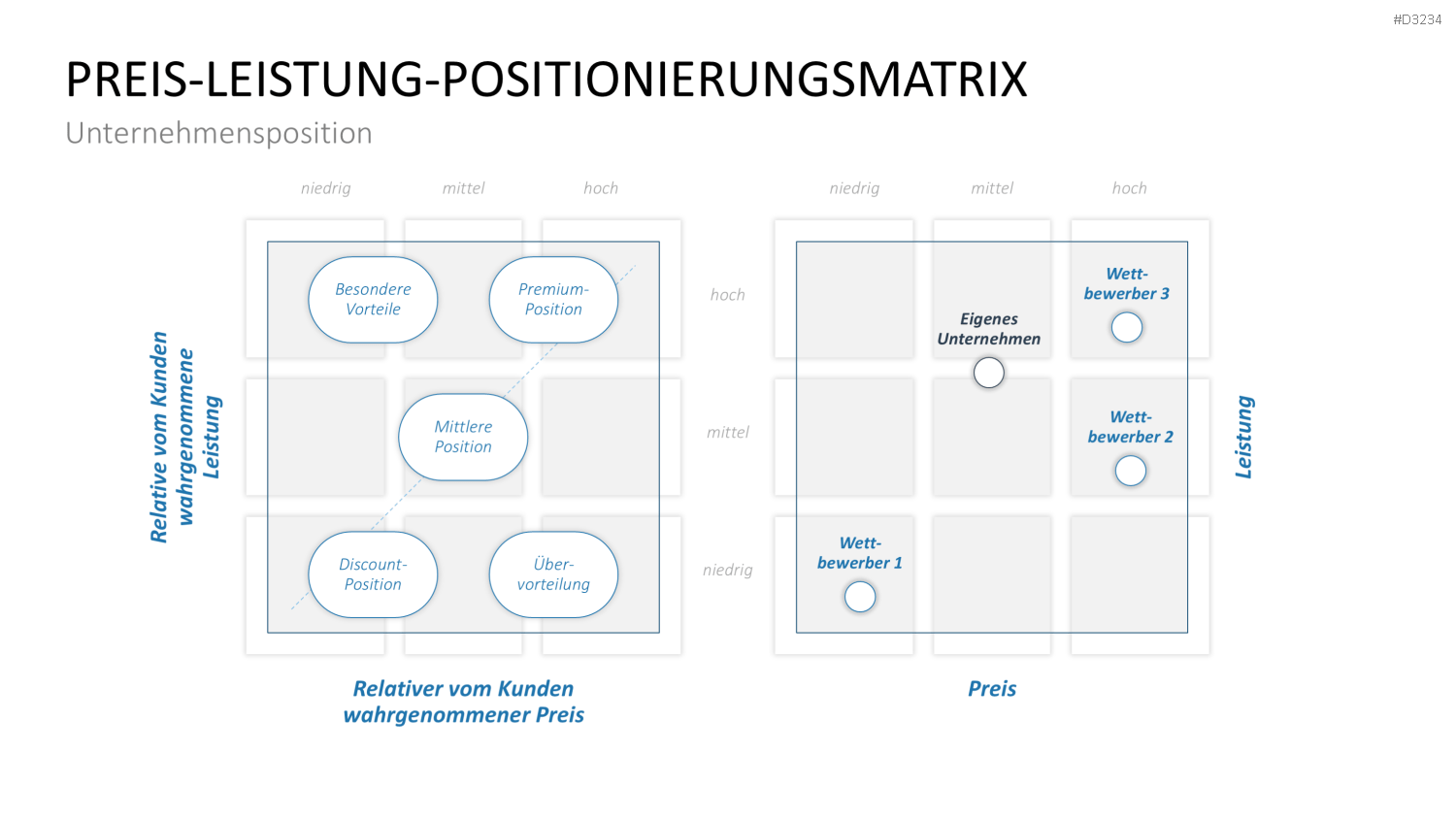Preisstrategie PowerPoint-Vorlage