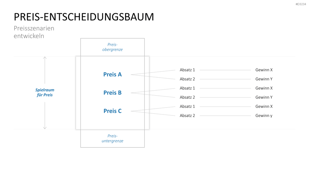 Preisstrategie PowerPoint-Vorlage
