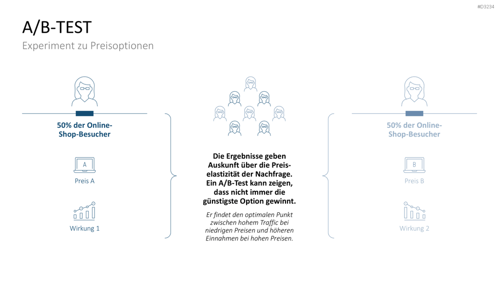 Preisstrategie PowerPoint-Vorlage