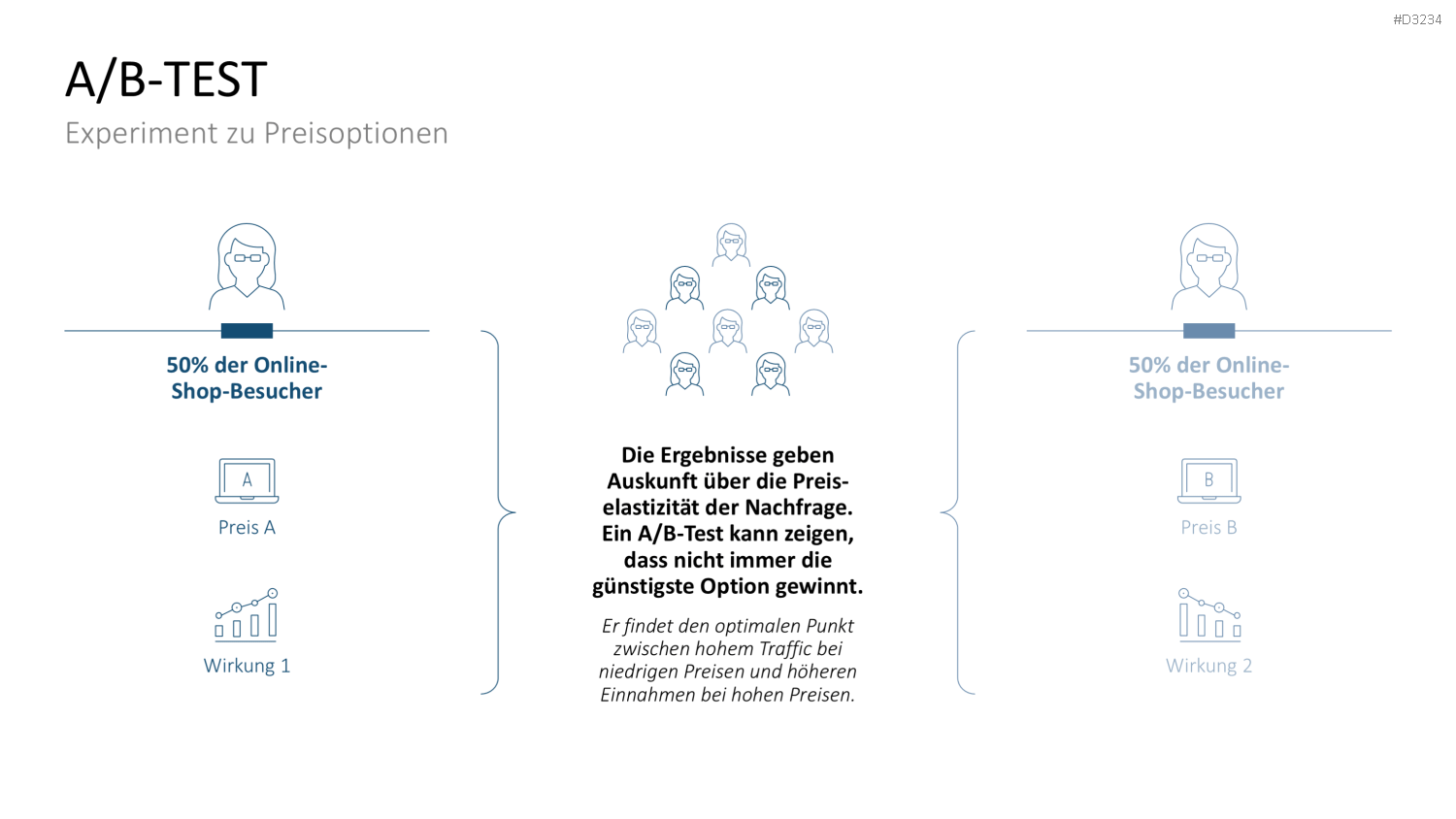 Preisstrategie PowerPoint-Vorlage