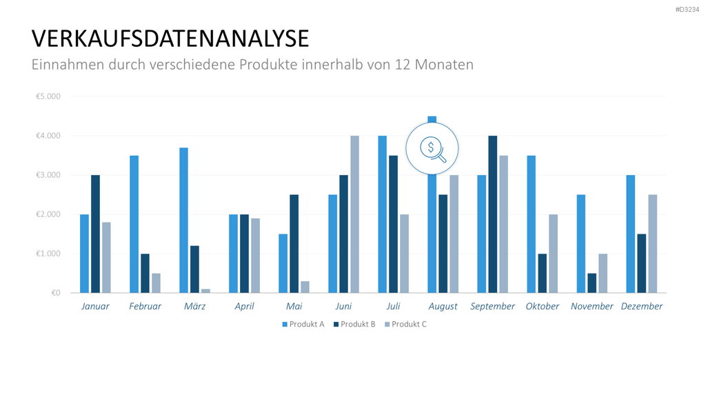 Preisstrategie PowerPoint-Vorlage