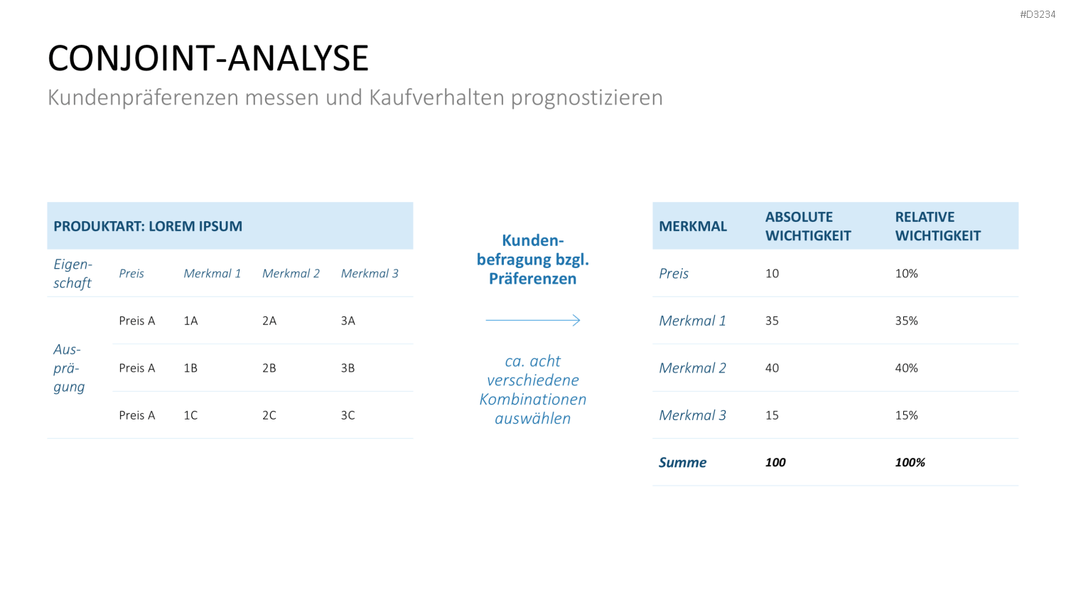 Preisstrategie PowerPoint-Vorlage