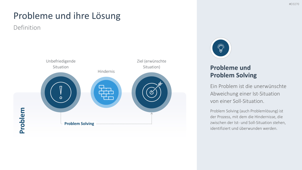 Problem Solving PowerPoint-Vorlage